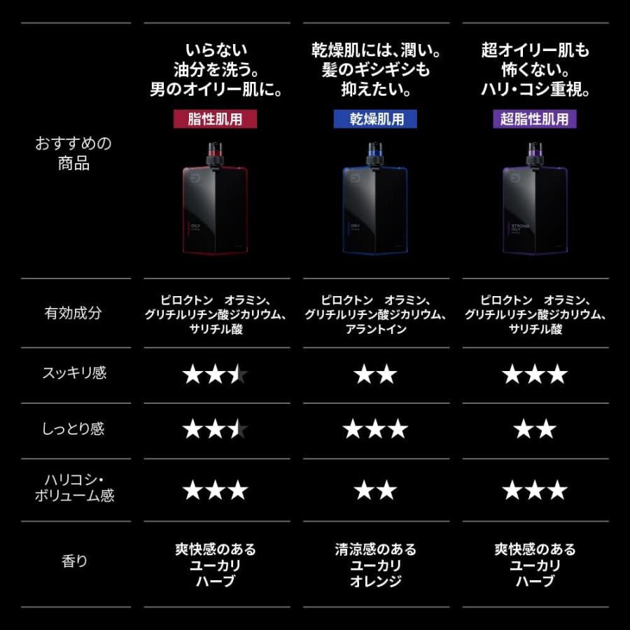 スカルプD メンズ シャンプー・コンディショナーセット スカルプD シャンプー &コンディショナーメンズ 2点セット 楽天