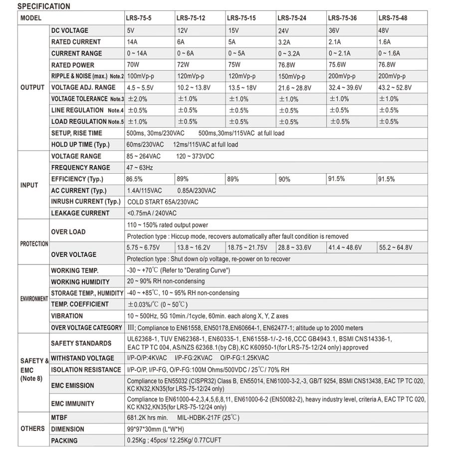 スイッチング電源 12V 6A 72W 直流安定化電源 Meanwell LRS-75-12 メタル製｜kaito-shop｜05