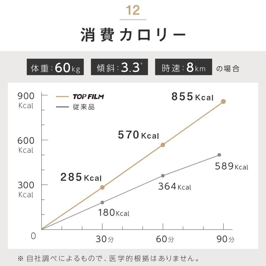 ルームランナー ランニングマシーン 家庭用 電動 折りたたみ MAX12km/h トレッドミル ウォーキングマシン　ホワイト_16