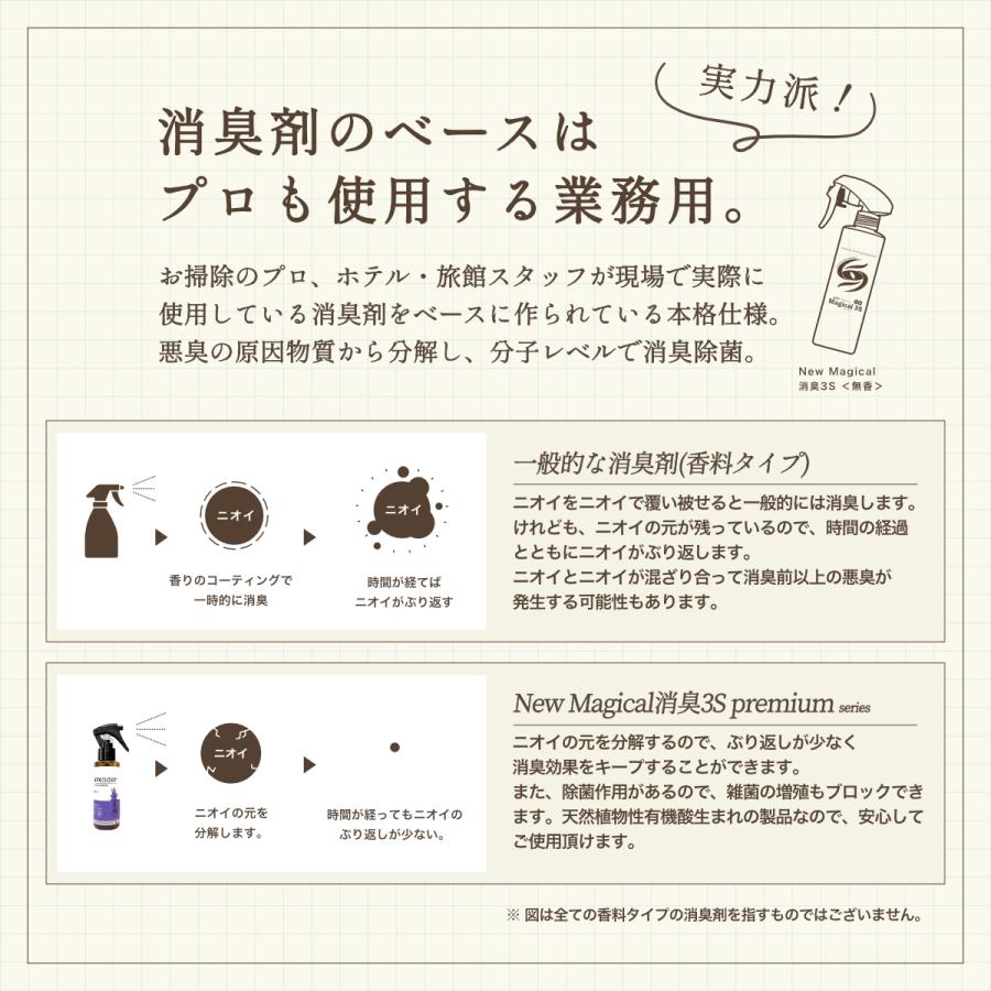 スリーエス NewMagical消臭3S ラベンダー Premium series 詰替 4L 専用ボトル付 日本製 フランス産 天然オーガニック香料 お部屋 アロマ スプレー_4