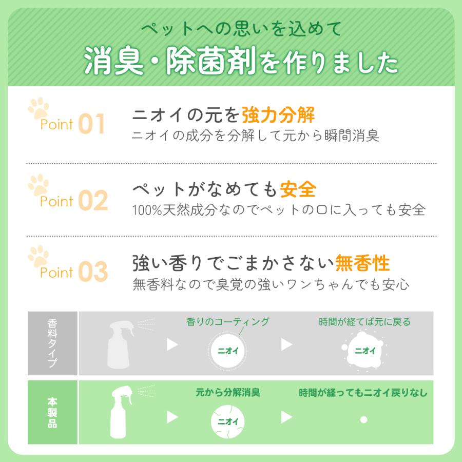 獣医が使う ペット 消臭剤 無香料 最強 消臭 最強 猫 犬 トイレ アンモニア臭 おしっこ 匂いを消す方法 業務用 New Magical消臭3S ペット用 250ml｜kaiun3s-group｜03