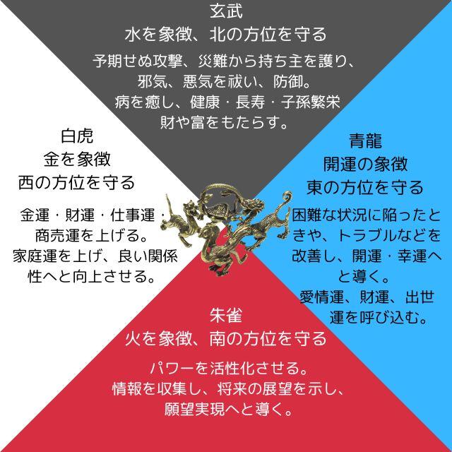 青龍 朱雀 白虎 玄武 置物 小サイズ 真鍮 四神獣の置物 四神相応 龍