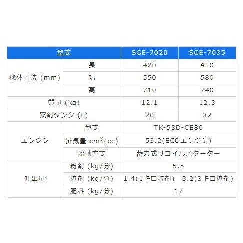 アリミツ　動力散布機　エンジン式　散布機　SGE-7035