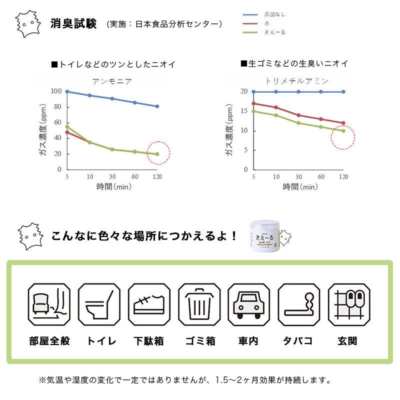 消臭剤 空間消臭 天然成分 置き型 下駄箱 ゴミ箱 車内 部屋 トイレ 玄関 消臭 環境大善 きえーる Dシリーズ 室内用 ゼリータイプ｜kajitano｜06