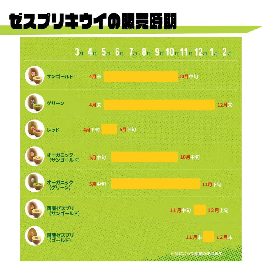 【予約販売・父の日ギフト対応】ニュージーランド産 ゼスプリ サンゴールド＆グリーンキウイ XL約3kg （18-22玉）｜kajitsumura｜08