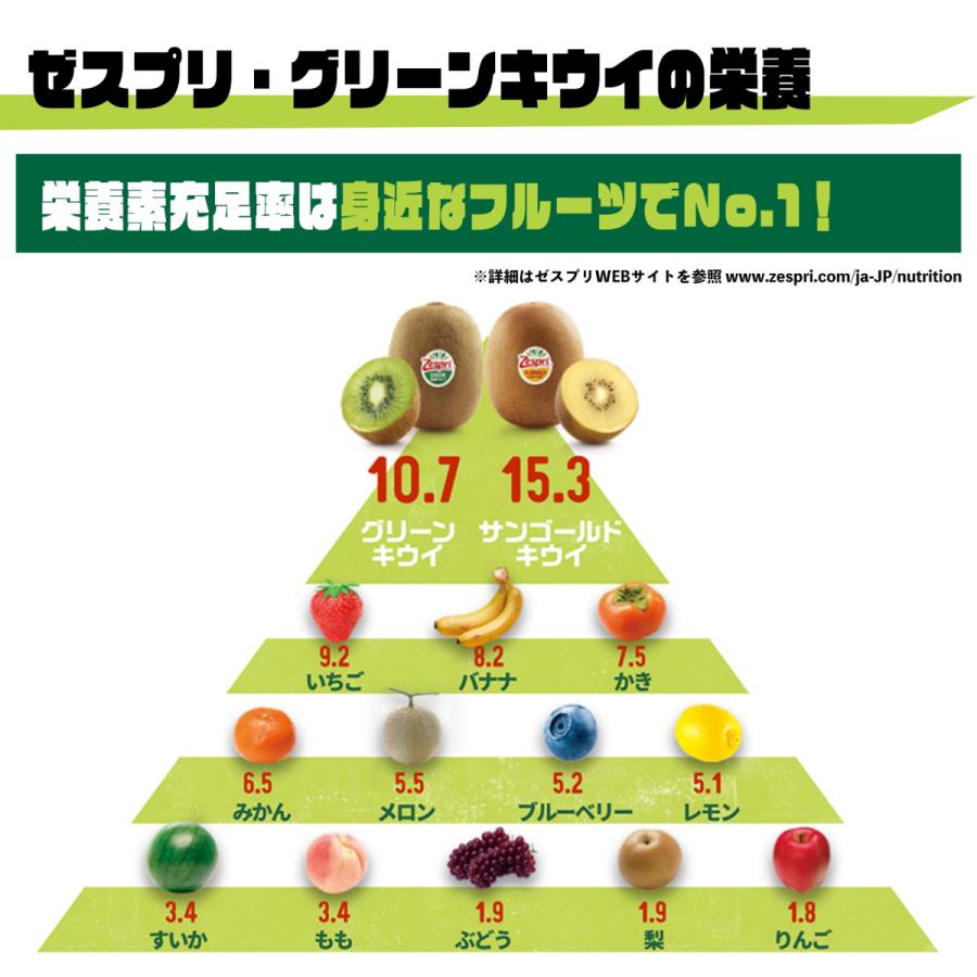 ニュージーランド産ゼスプリ・グリーンキウイ XL約3kg 18-22玉 ギフト