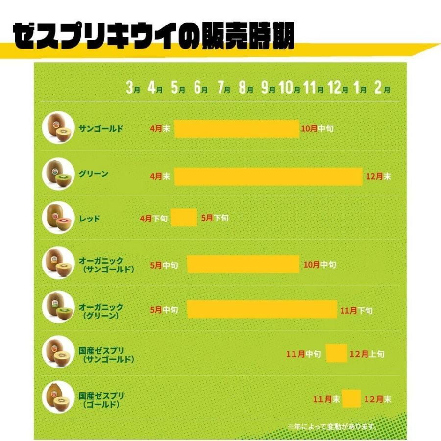 ニュージーランド産 ゼスプリ サンゴールドキウイ L 約3kg 25〜27玉