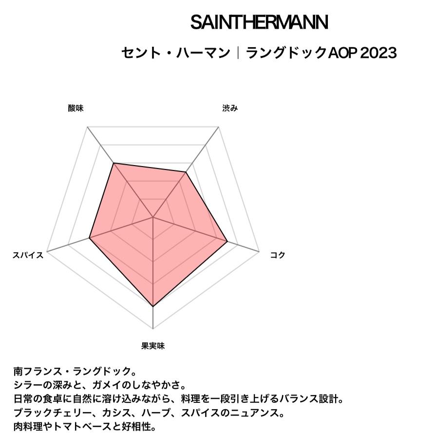セントハーマン 1000円ワールドワインシリーズ フランス産 シラー