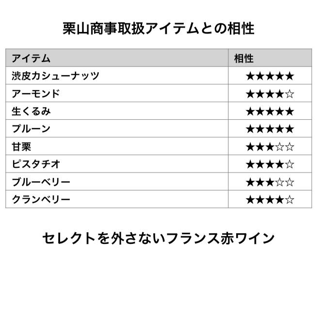 セントハーマン 1000円ワールドワインシリーズ フランス産 シラー