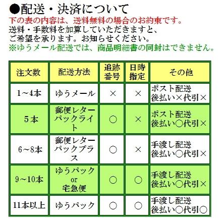 嬉野茶 うれしの紅茶（50ｇ） 日本茶 緑茶 煎茶 送料無料 茶葉 ポイント消化 お試し |  | 02