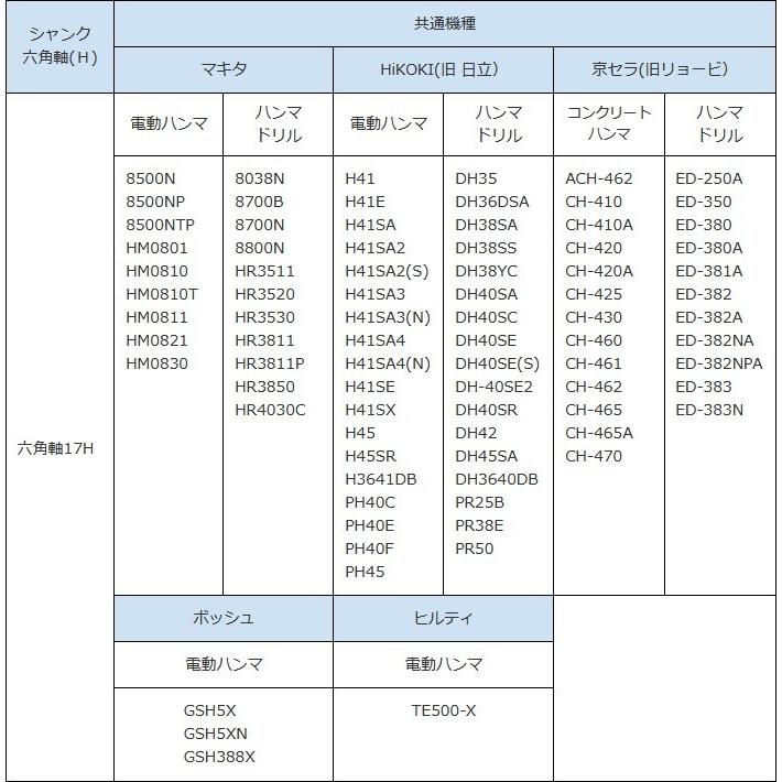 単管 打込アダプターB型 六角軸17H 17H×355mm内径50φ ラクダ 清水
