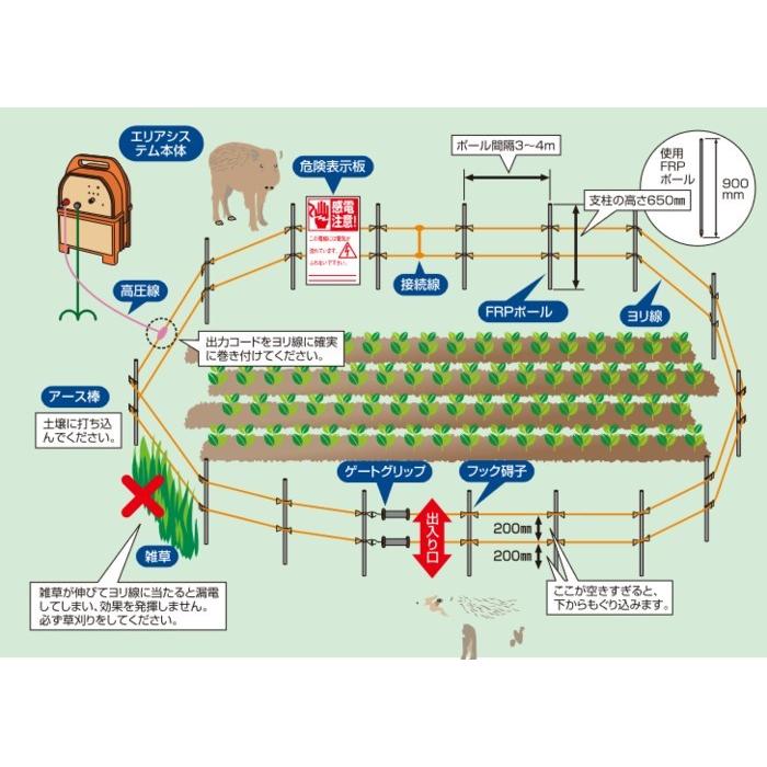 電気柵　アポロエリアシステム　SP-2018　周囲100m（２段張り）セット　小規模な家庭菜園に最適な電柵！｜kakashiya