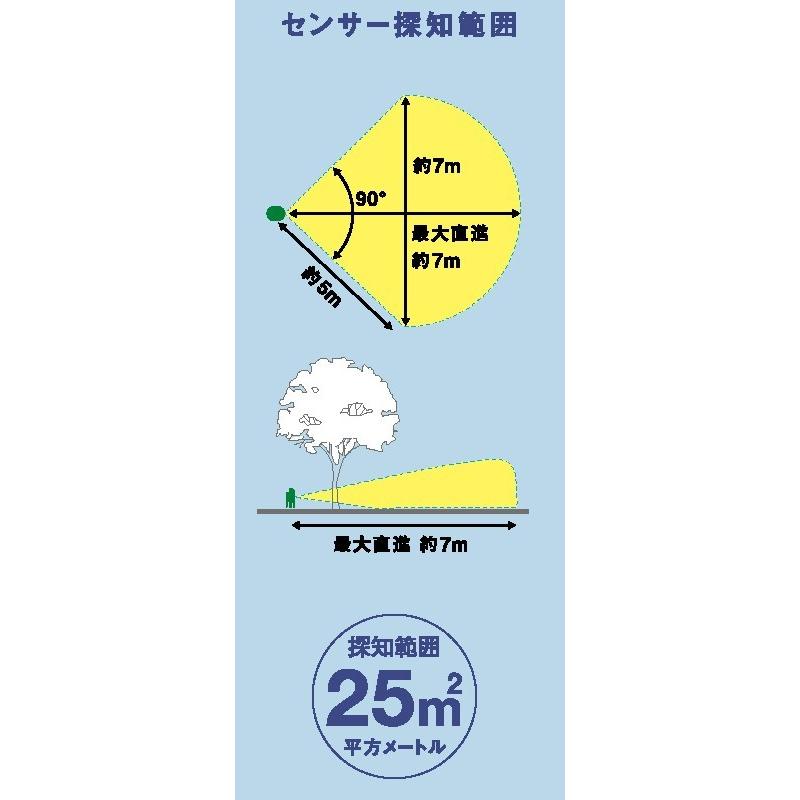 ネコしっし ねこ対策器 赤外線センサーが猫の接近をキャッチ