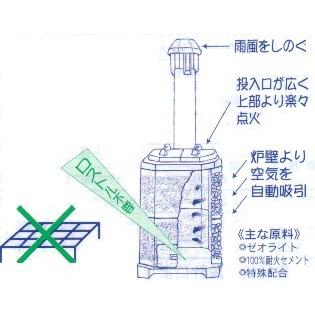 山水籠SR125 火山岩でできた特許・家庭用焼却炉【別途地域別送料必要】パーツのみの注文も承ります。_2