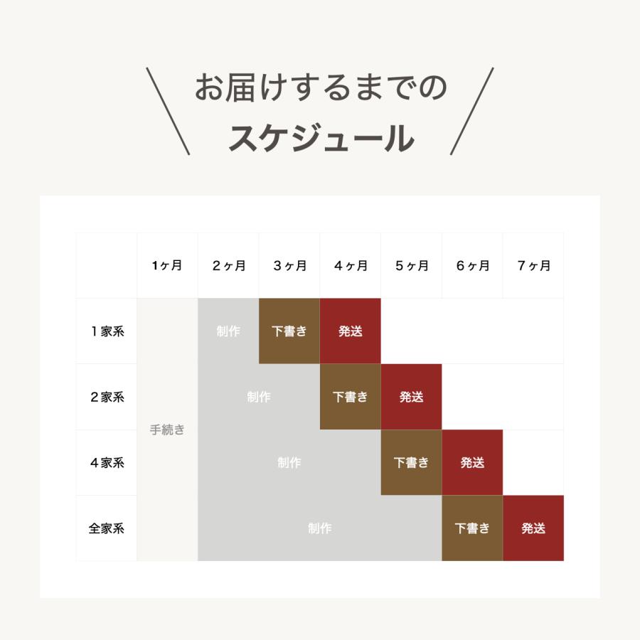 家系図作成サービス 全家系調査プラン　家系図+1冊セット Kakeizu Plus_15