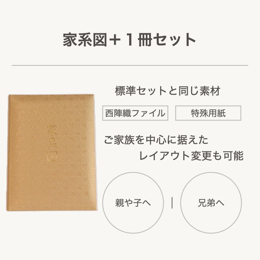 家系図作成サービス 全家系調査プラン　家系図+1冊セット Kakeizu Plus_16