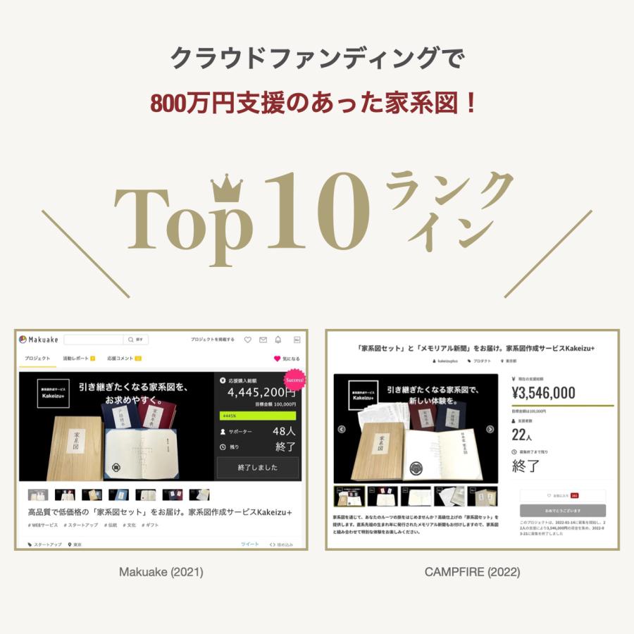 家系図作成サービス 全家系調査プラン　家系図+1冊セット Kakeizu Plus_1