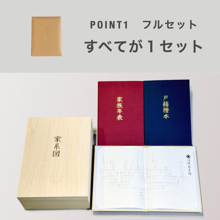 家系図作成サービス 全家系調査プラン　家系図+1冊セット Kakeizu Plus_3