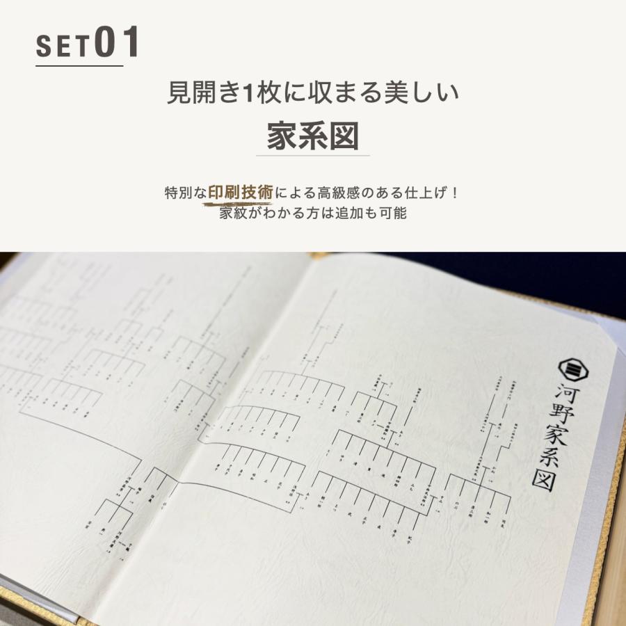 家系図作成サービス 全家系調査プラン　家系図+1冊セット Kakeizu Plus_4