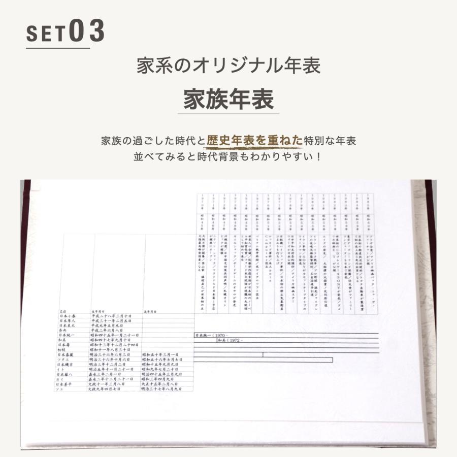 家系図作成サービス 全家系調査プラン　家系図+1冊セット Kakeizu Plus_6