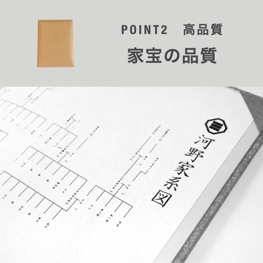 家系図作成サービス 全家系調査プラン　家系図+1冊セット Kakeizu Plus_8