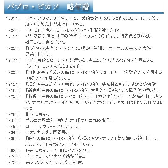 ピカソ 絵画 ドン・キホーテ アートポスター 【複製】【アートポスター