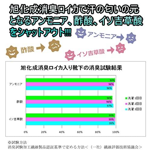 アスカ  5本指ソックス 旭化成消臭ROICA使用 くるぶし丈 メンズ 27-29cm 5足｜kakinokidou｜04