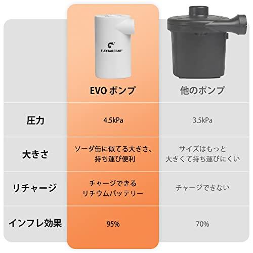 FLEXTAILGEAR EVO エアーポンプ 浮き輪 充電式 3800mAh 小型 持ち運び便利 ミニ電動ポンプ 4.5 KPa 高気圧 空気入れ・空?｜kakinokidou｜04