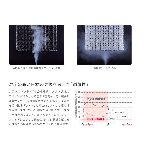 フランスベッド　マットレス　シングル　ツインサポート　TW-S100T　97×195×24cm　ミディアムソフト　限定数量特価｜kakinumakagu｜08
