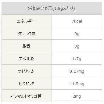 フローラ　栄養機能食品 ワスレヘン　360粒×3｜kakoman-net｜02