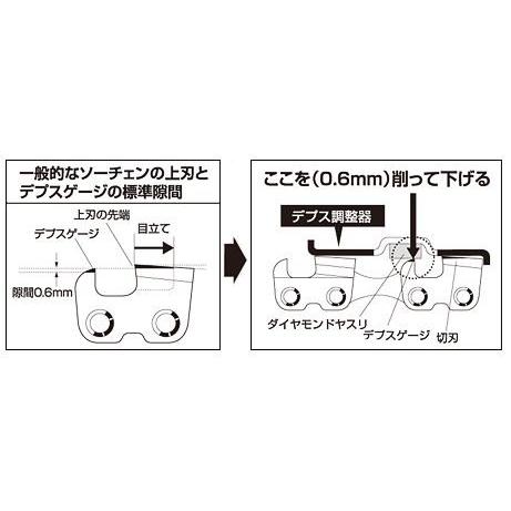 ニシガキ チェンソーデプス調整器 N-821-52 : KAKOMAN-NET - 通販