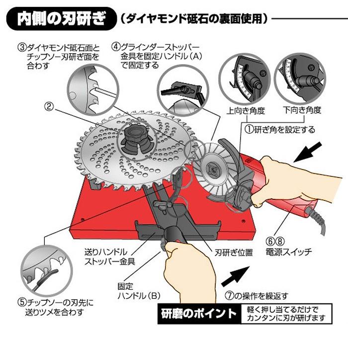 ニシガキ　早研ぎ　N-845　草刈用・金属用チップソー研磨機 |  | 04