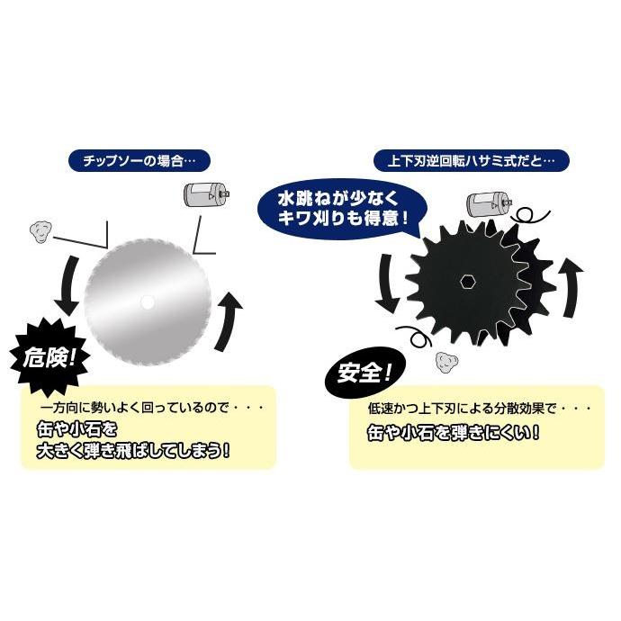 ニシガキ　Ｎ-830 刈払機取付用　草刈丸　（安全回転バリカン） ニシガキ 草刈丸 N-830 刈払機取付用 回転バリカン : KAKOMAN-NET