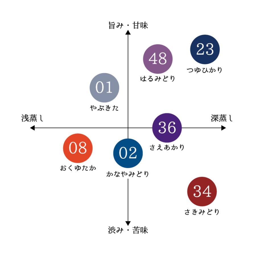 角田製茶　さきみどり　奥八女シングルオリジンティー　40g　【レターパック可】｜kakudaseicha｜05