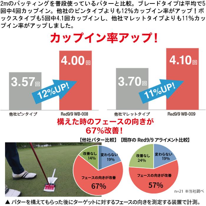 kasco（キャスコ） 【サマーセール開催中】 RED9/9 White Back パター