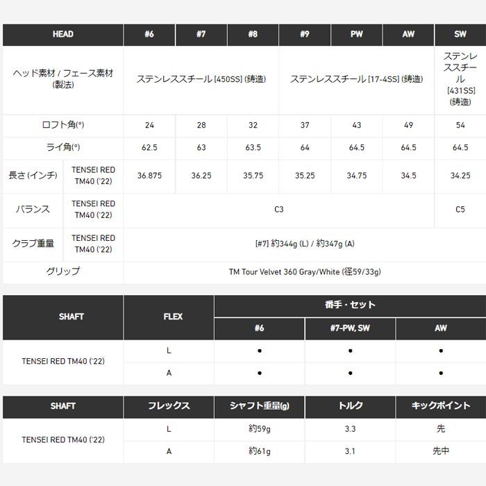 【全品5％引きクーポン有り5/30まで】テーラーメイド　ステルス　レディース　単品アイアン（6番、AW）　TENSEI RED TM40　ゴルフクラブ｜kakuyasugolf｜05