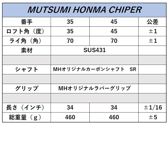 【スプリングセール開催中】MUTSUMI　HONMA　 ムツミ　ホンマ　 MH　鳳凰　CHIPPER(チッパー) 　レアモノ　ゴルフクラブ　HONMAGOLF　｜kakuyasugolf｜04