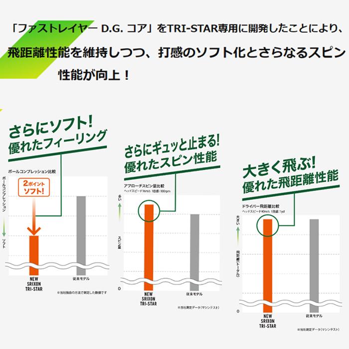 全品5％引きクーポン 14日まで】【24球】スリクソン トライスター5 2
