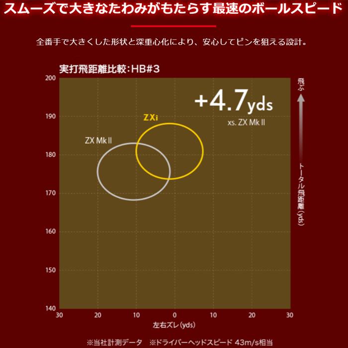 SRIXON 【サマーセール開催中】 スリクソン Zxi ハイブリッド