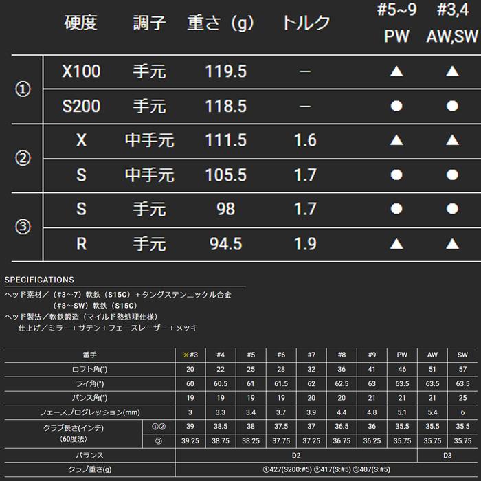 SRIXON 【スプリングセール開催中】スリクソン Zxi 7 単品アイアン
