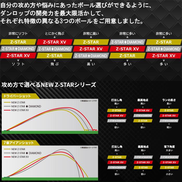 SRIXON 【スプリングセール開催中】2025 スリクソン Z-STAR Z-STAR XV