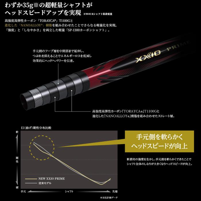 【スプリングセール開催中】2025　XXIO PRIME 13　ドライバー　ゴルフクラブ　プライム　レアモノ　_9