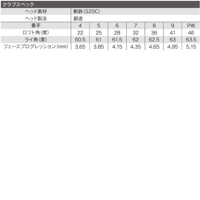 BRIDGESTONE GOLF 【サマーセール開催中】 ブリヂストン 221CB 222CB+