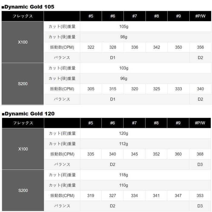 オーダー価格表（4月はオーダーストップ） Z/X】全体買取表更新 1/10