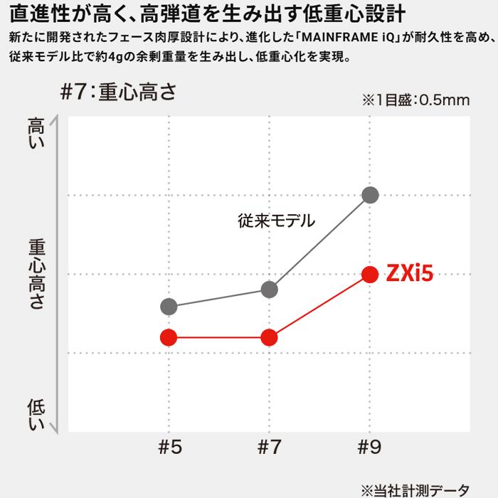 SRIXON 【オータムセール】 【単品アイアン】 スリクソン Zxi 5