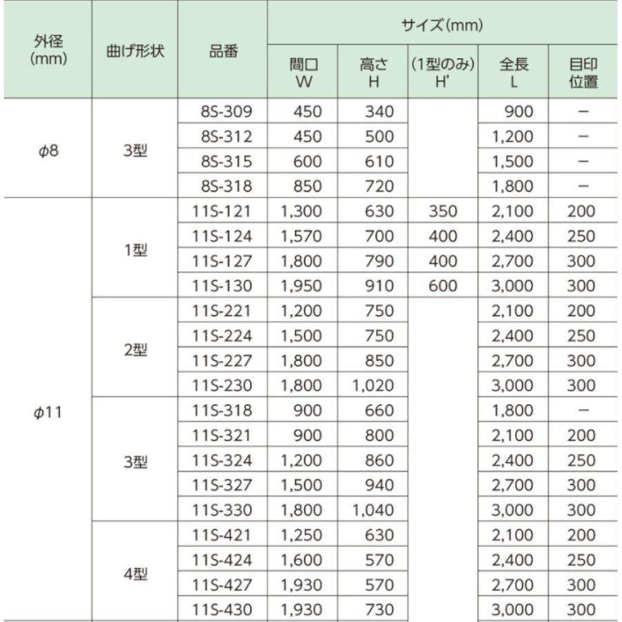 トンネル支柱 13x2700 2型 1000本　幅180cm 高さ85cm トンネル支柱 13x2700 2型 1000本 幅180cm高さ85cm トンネル支柱 13x2700 2