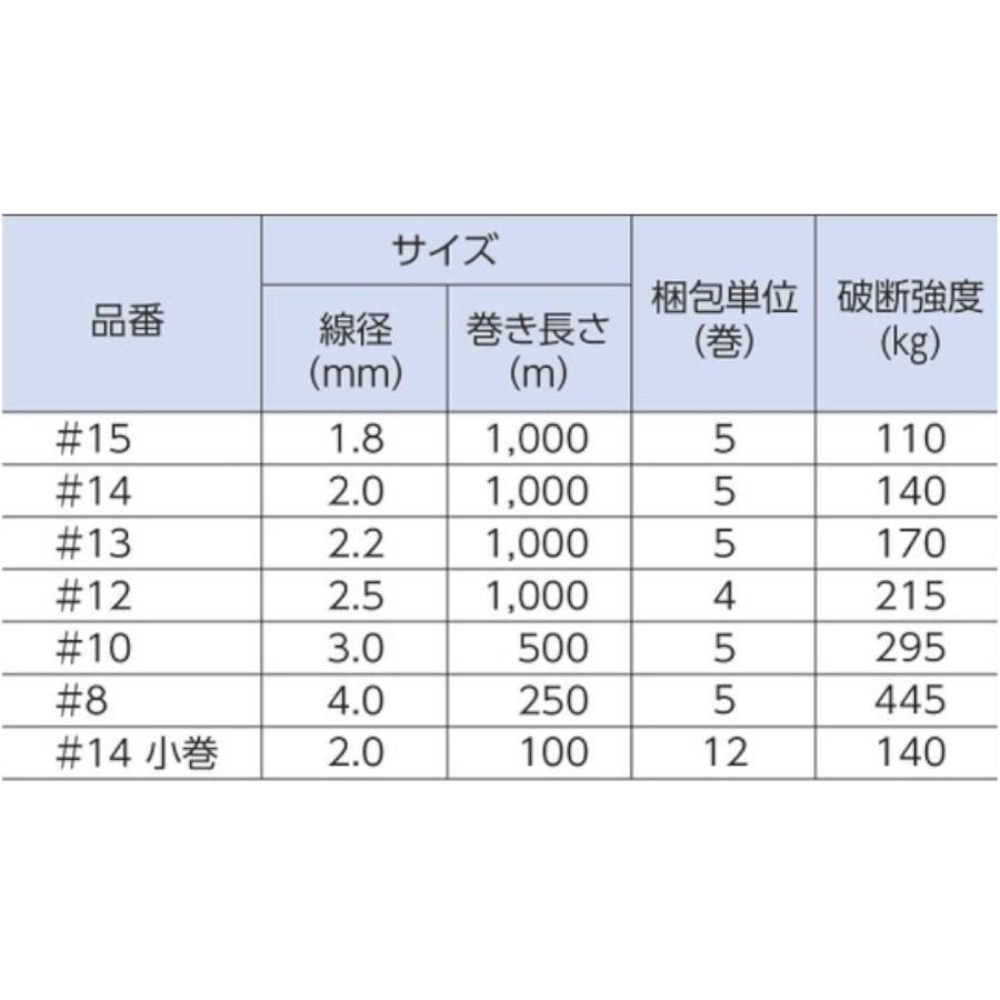 セキスイ エクセル線 #8 250m 1巻 : 農業資材専門店 農援.com - 通販
