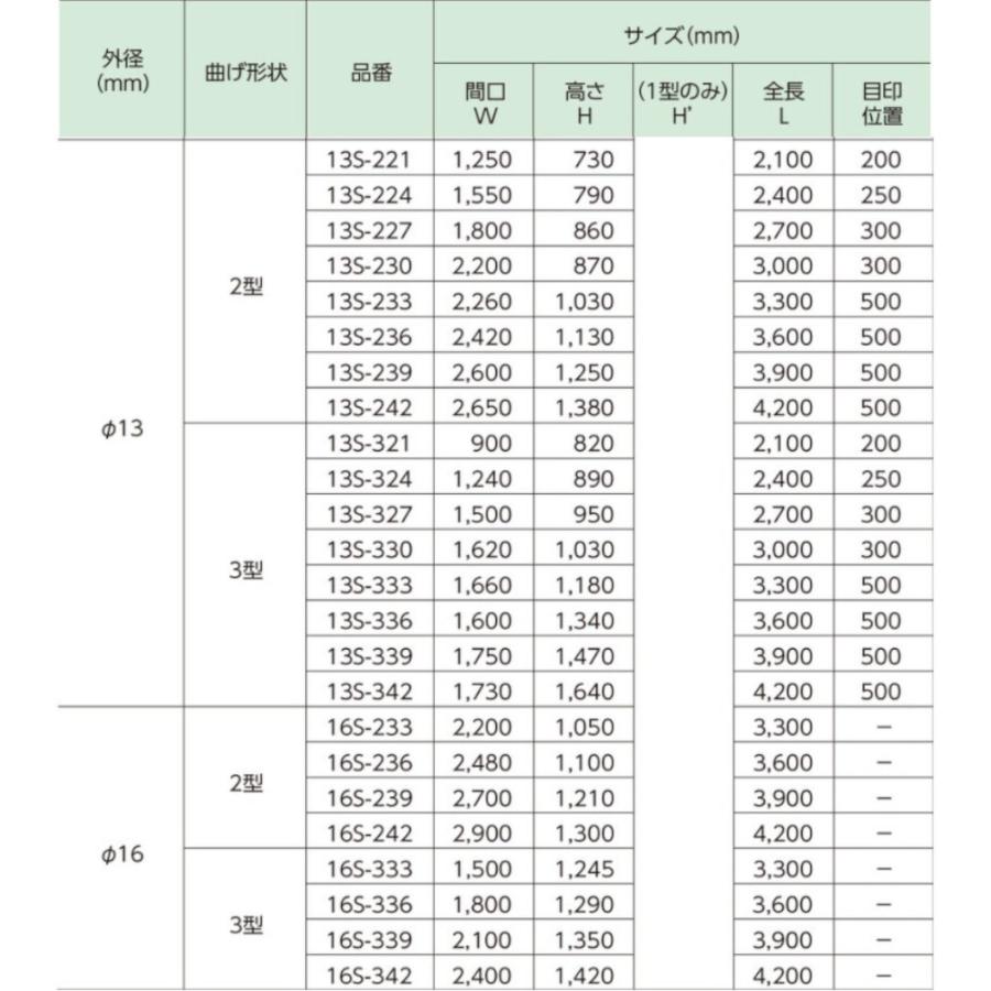法人宛限定 トンネル支柱 13mm×2400mm 125本 2型/3型 : 農業資材専門店
