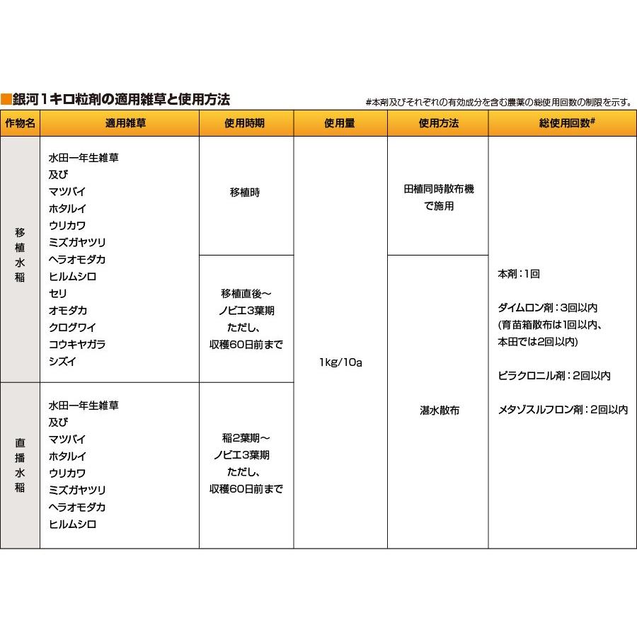 銀河1キロ粒剤 1kg×12袋｜kakuyasunouenn｜02