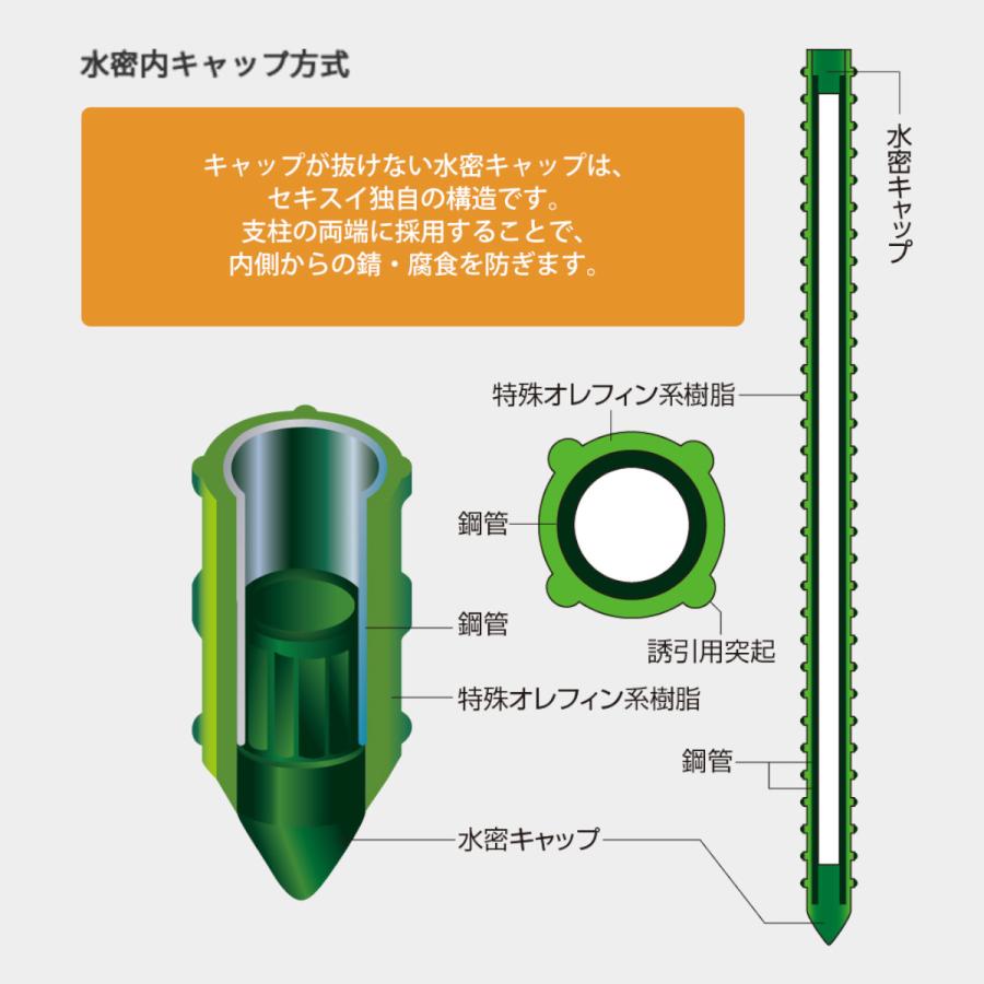 ちいぼ パイプバンパー ちいぼ パイプバンパー イボ竹 積水樹脂 園芸支柱 【通販
